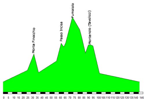 fondriest