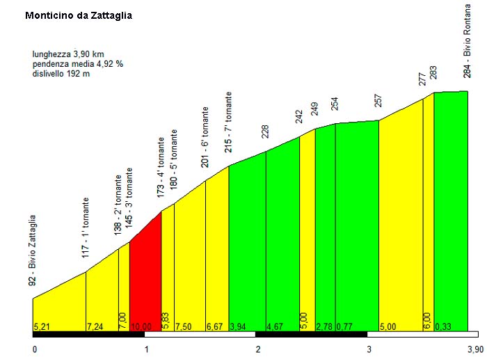 monticino2