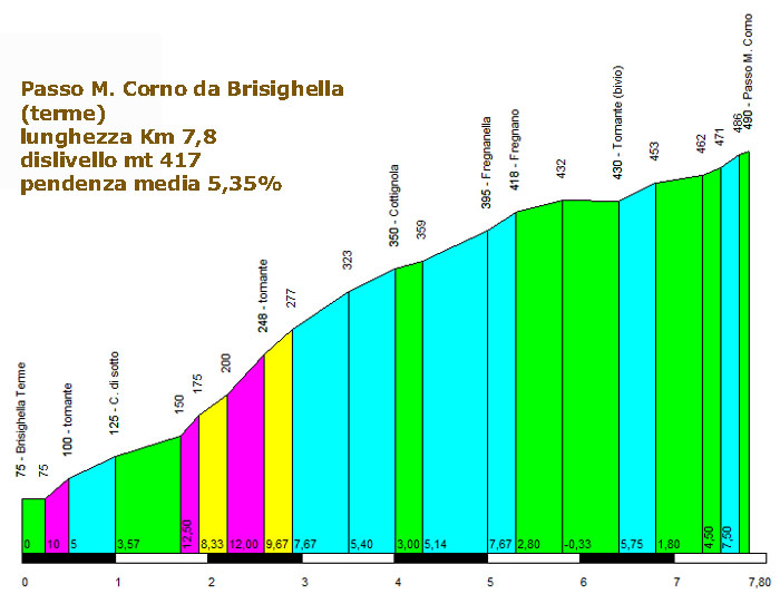 corno_brisighella