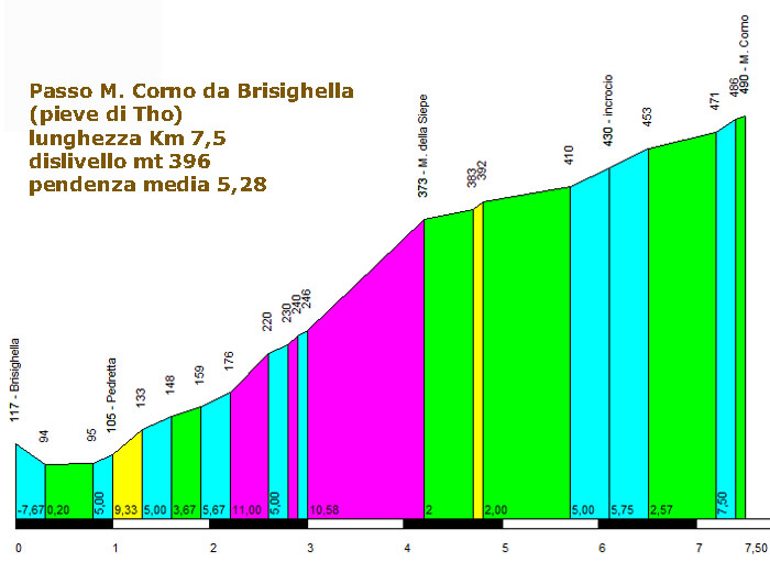 corno_brisighella