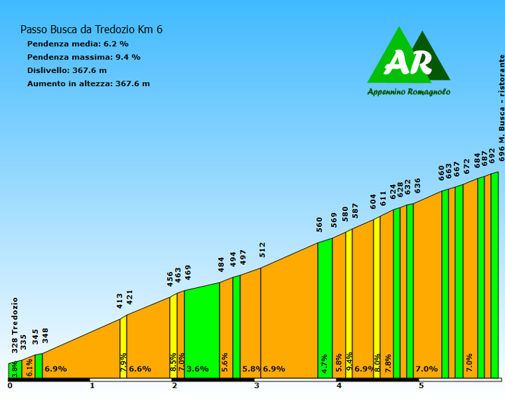 Monte Busca