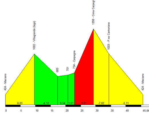 carpegna