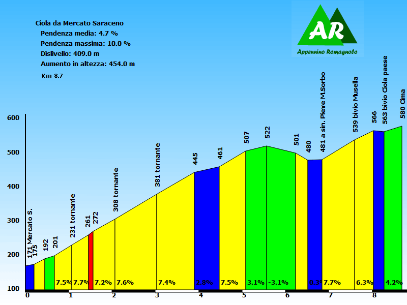 Passo Ciola