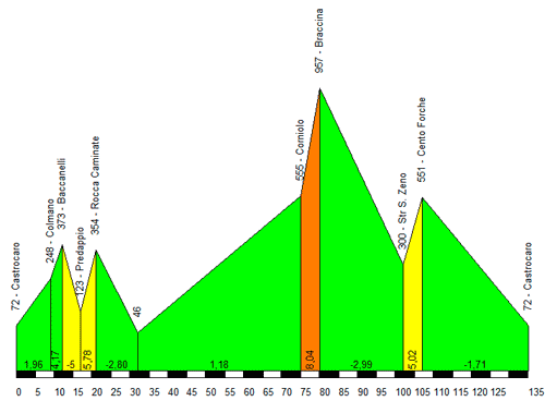 fondriest