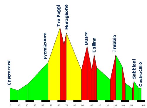 fondriest