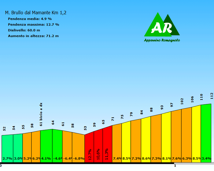 Monte Brullo