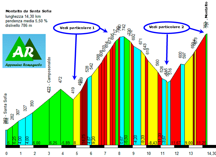 Montalto (S. Agata)