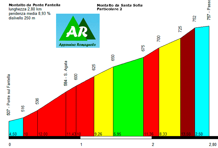 Montalto (S. Agata)