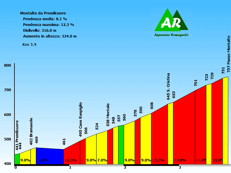 Montalto (S. Agata)