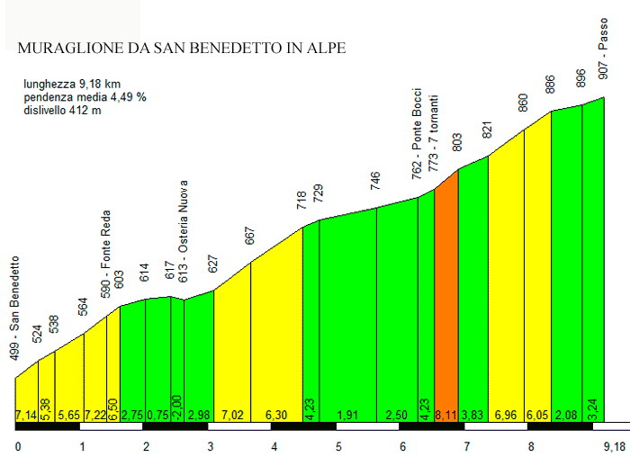 Passo del Muraglione