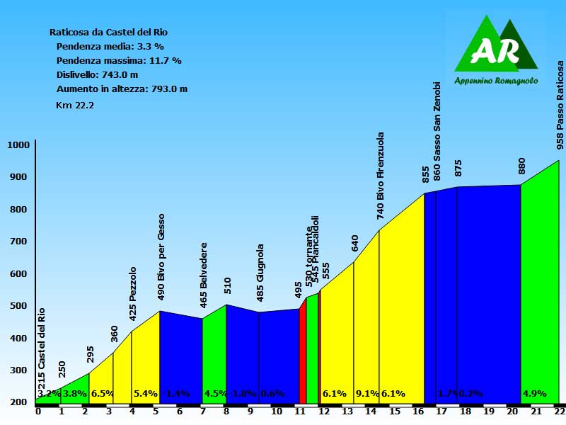 Passo Raticosa