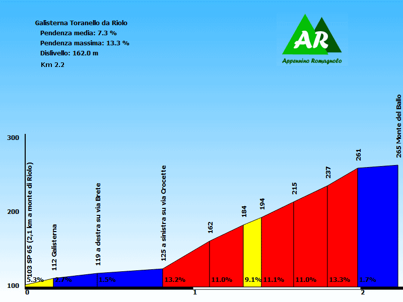 Gallisterna (Toranello - M. del Ballo)