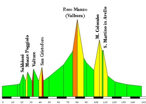 vini e sapori